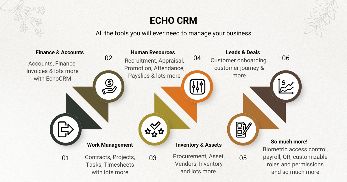 EchoCRM