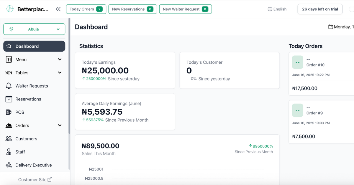 eRestaurant.ng